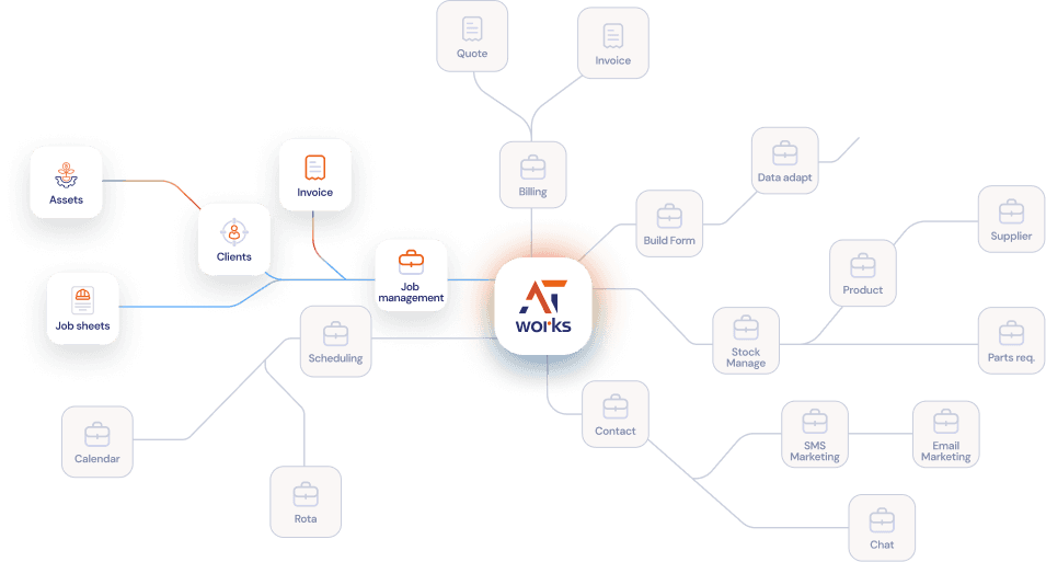 Service flow